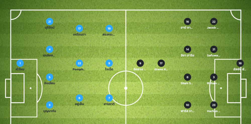 lineup