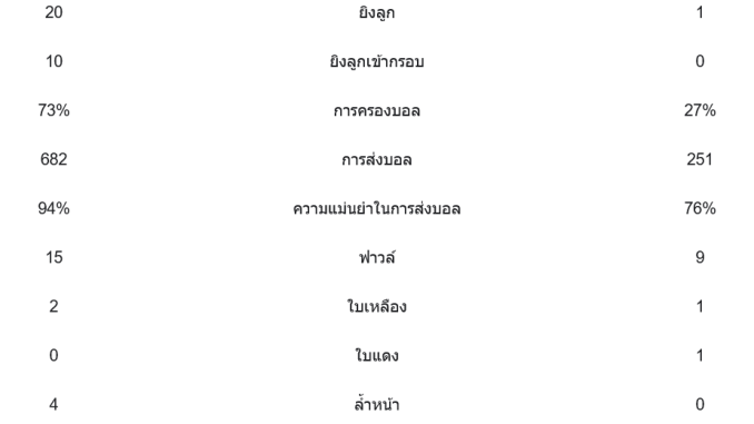 การครองบอล_ger_sco
