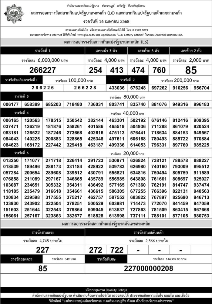 ใบตรวจหวย 16 เมษายน พ.ศ.2568